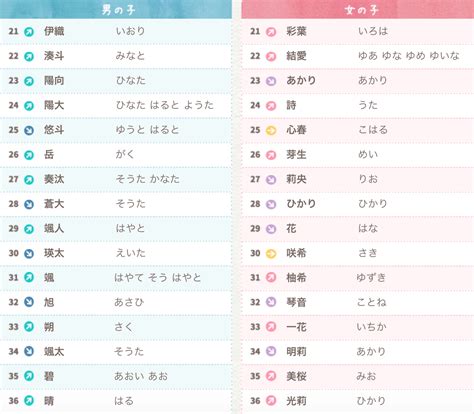 取名 日文|【日文名字翻譯】找日文名字必看，百大熱門男女生日。